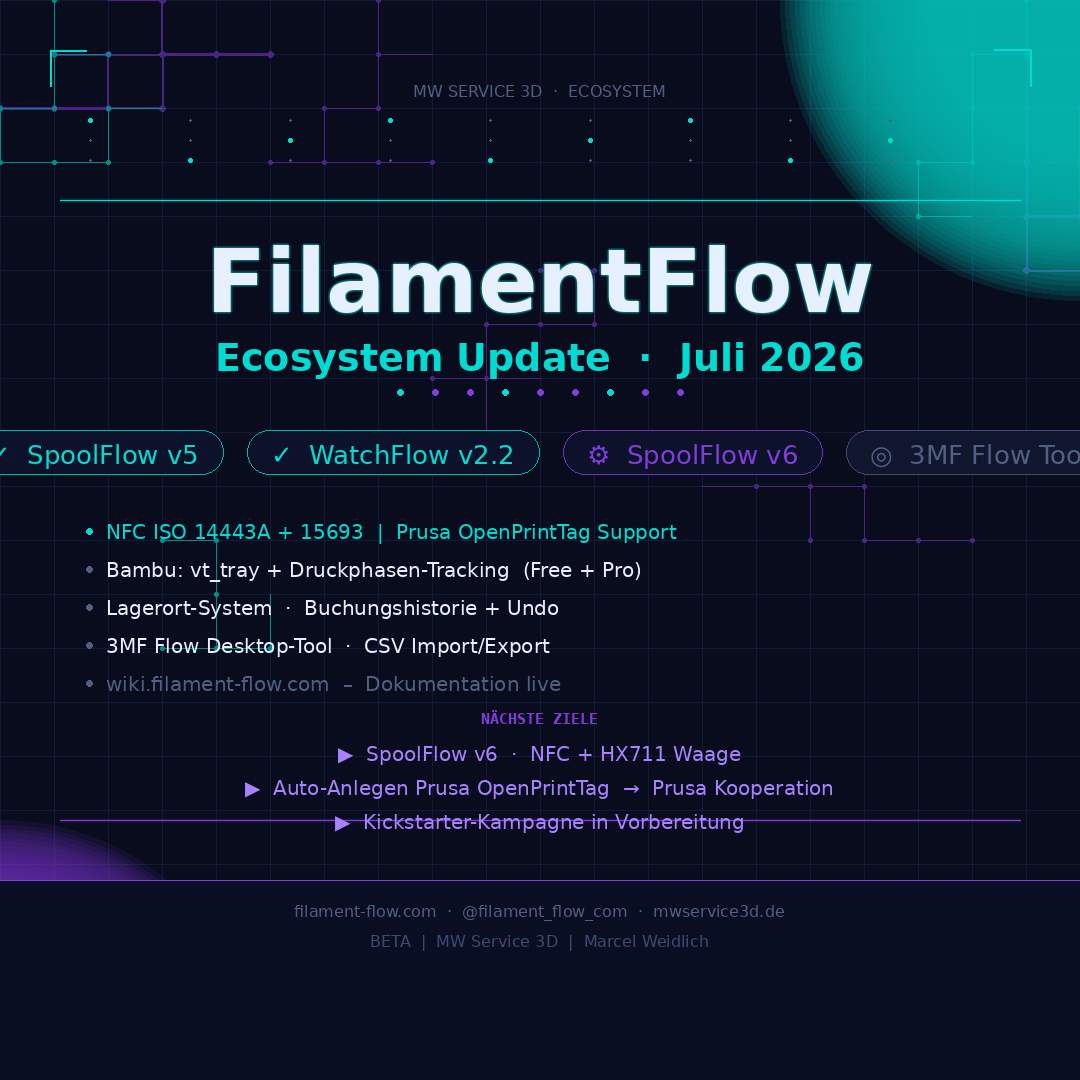 FilamentFlow Ecosystem Update – Juli 2026